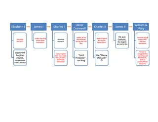 British Monarchy Flow Chart – 7-Leader Review – preview
