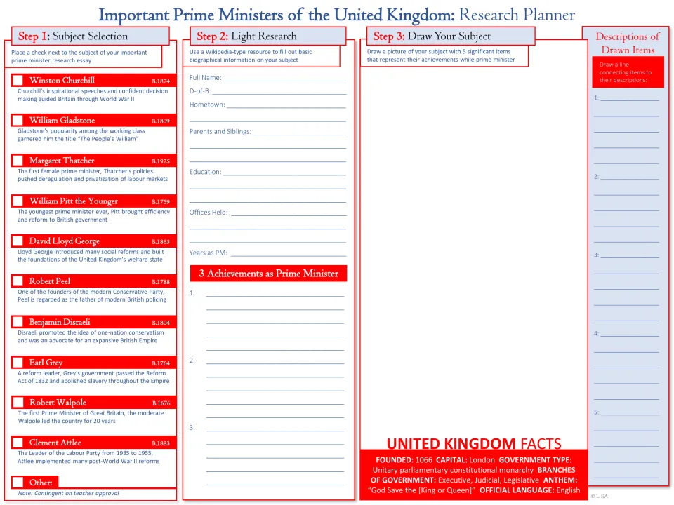 Research planner offers ten prime ministers, biography prompts, three achievements, and a drawing task