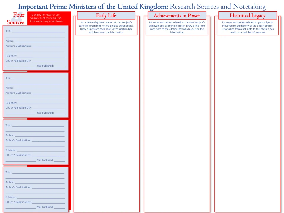 Research notes sheet collects four sources and evidence on early life, achievements in power, and historical legacy