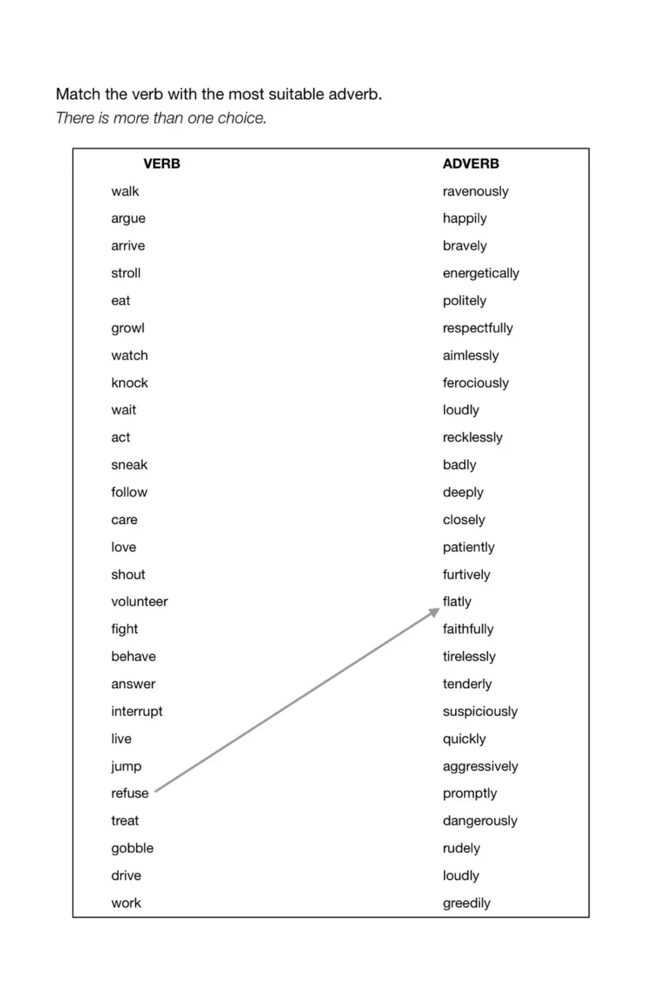 Verb and adverb matching exercise with 27 verbs, including walk, argue, and arrive; 'refuse flatly' is modeled