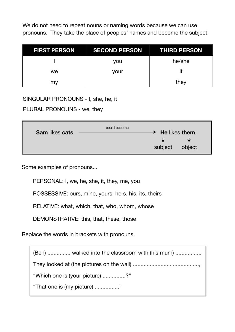 Pronoun types by person and number, then students replace bracketed nouns like (Ben) and (his mum) with the right pronouns