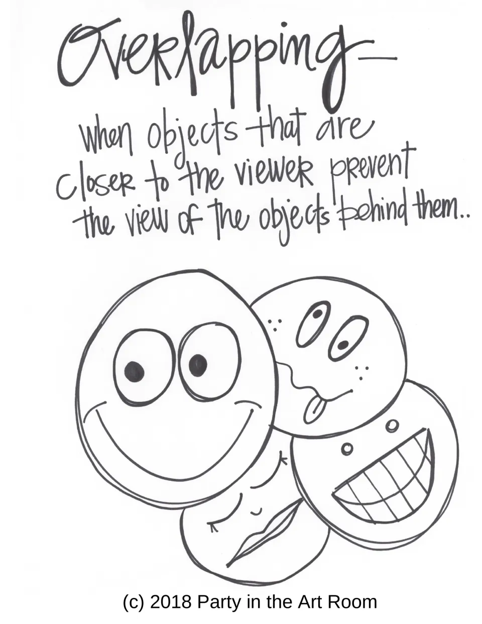 Overlapping vocabulary guide defines how closer objects hide objects behind them, illustrated by four faces