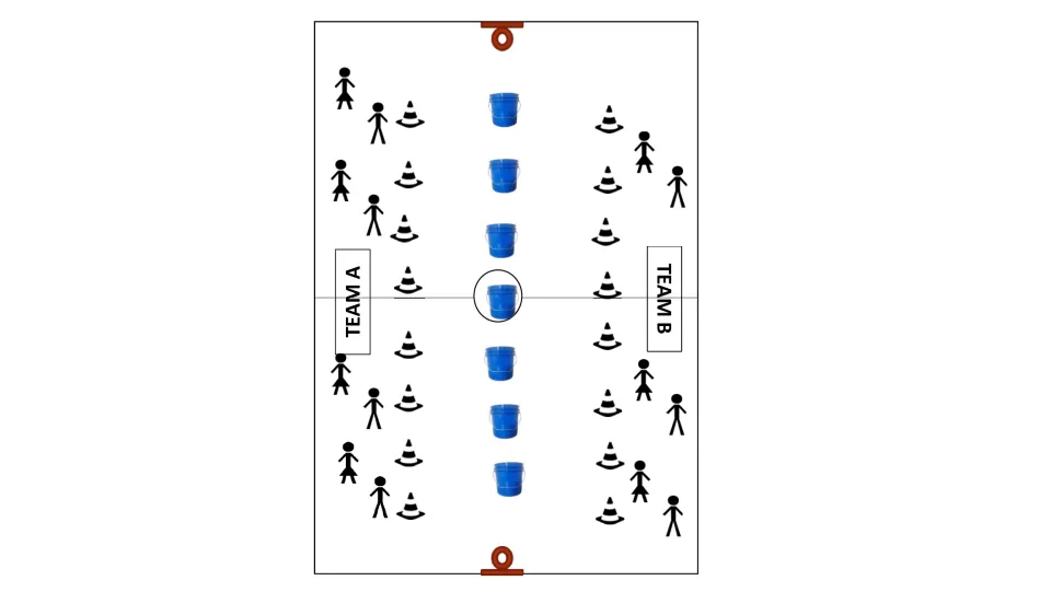 BucketBall court setup diagram shows seven center buckets, with Team A and Team B behind rows of cones.