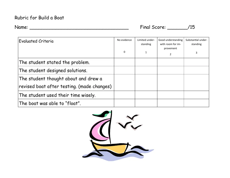 Boat project rubric scores problem definition, design, revision, time use, and floating from 0 to 3 points each