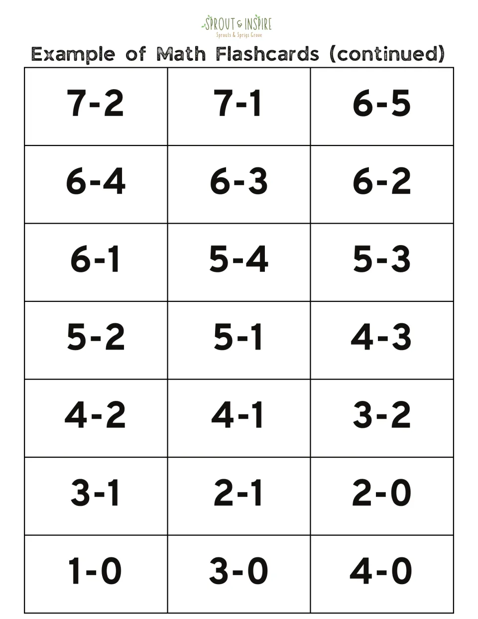 Second sheet of 21 subtraction flashcards for game movement, beginning with 7-2, 7-1, 6-5 and ending with 4-0