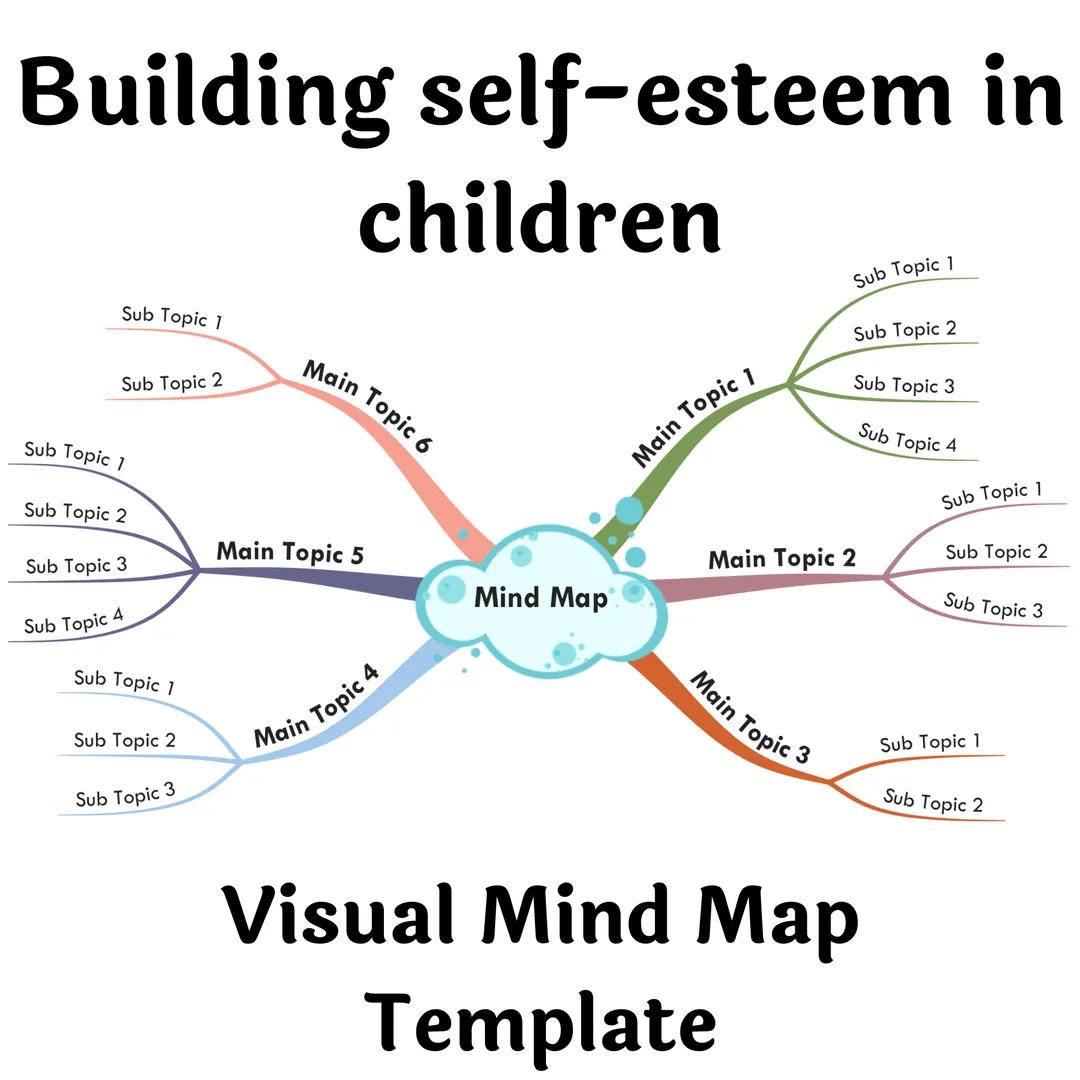 Building Self-Esteem in Children – Mind Map – cover