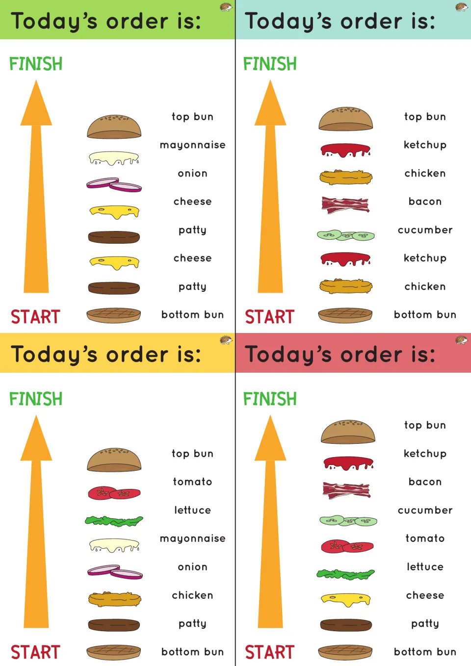 Four burger order task cards, including a cheese-and-patty repeat, with ingredient labels and start-to-finish arrows