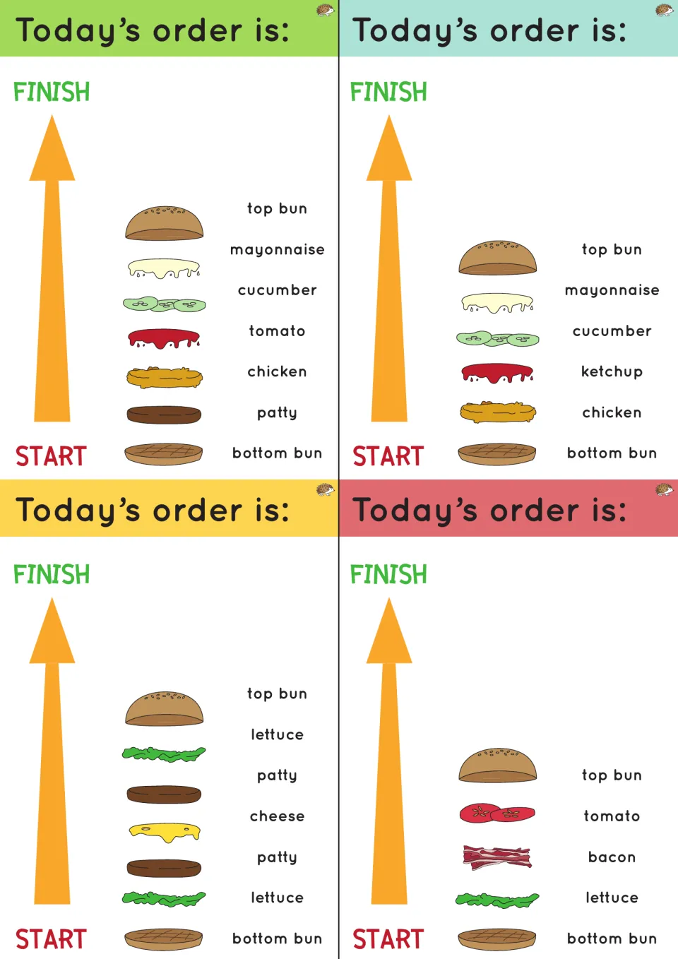 Four burger order task cards, including a short order of bottom bun, lettuce, bacon, tomato, and top bun