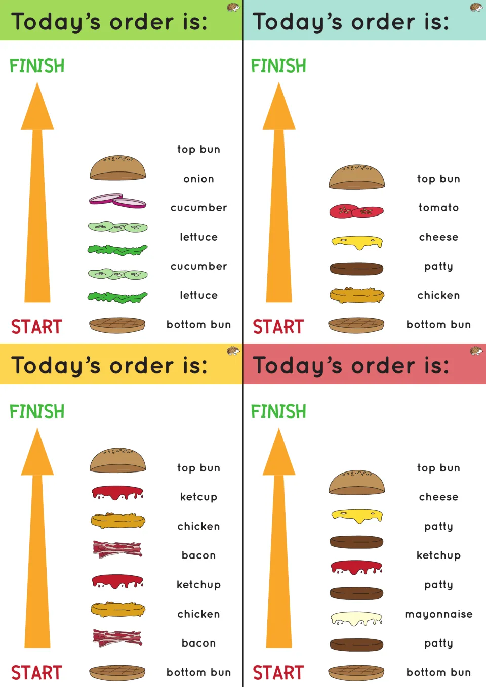Four burger order task cards, including repeated bacon, chicken, and ketchup layers and an order with three patties