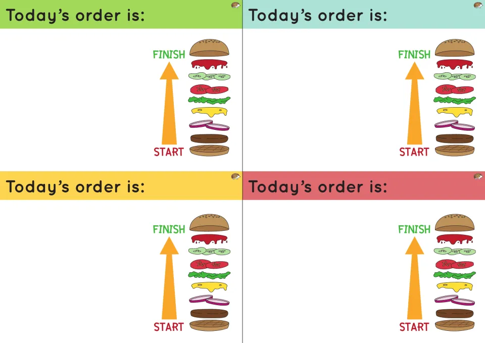 Blank Today's order is cards: four task cards with a start-to-finish arrow beside a burger stacked bun to bun