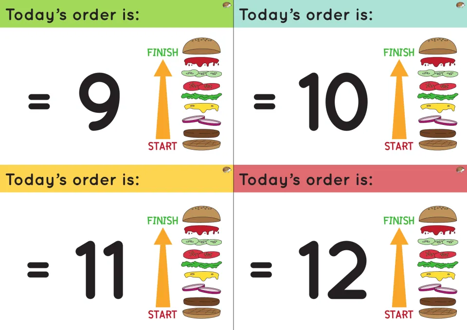 Order task cards for = 9, = 10, = 11 and = 12, the highest targets, each beside a bun-to-bun burger stacking guide