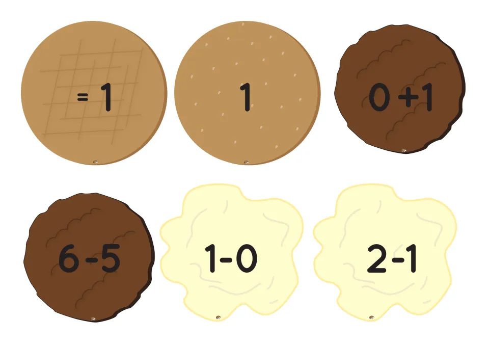 Equals 1 burger pieces: buns marked = 1 and 1, patties 0+1 and 6-5, and mayonnaise 1-0 and 2-1 to match to the order