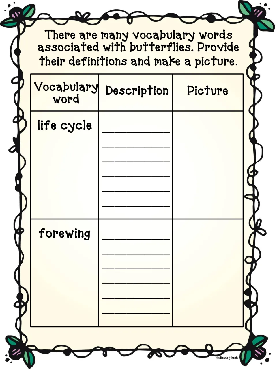 Fifth vocabulary page in the butterfly report asks students to define and illustrate life cycle and forewing.