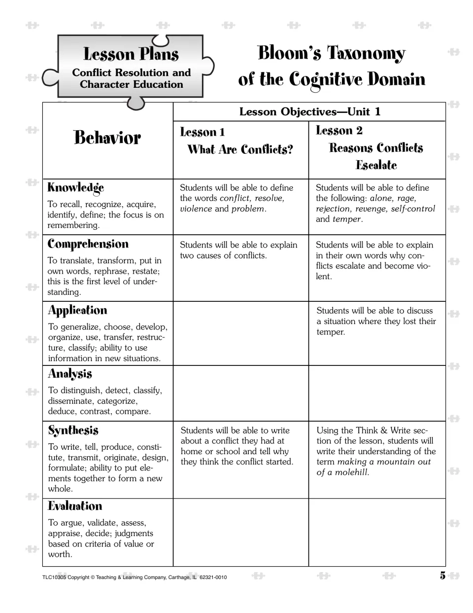 Unit 1 planning chart uses Bloom’s Taxonomy for lessons on what conflicts are and why they escalate
