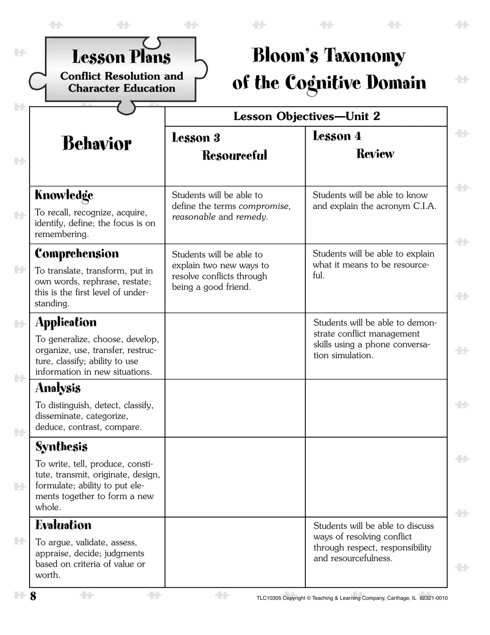 Unit 2 resourcefulness and review objectives include compromise, friendship, and a phone conversation simulation