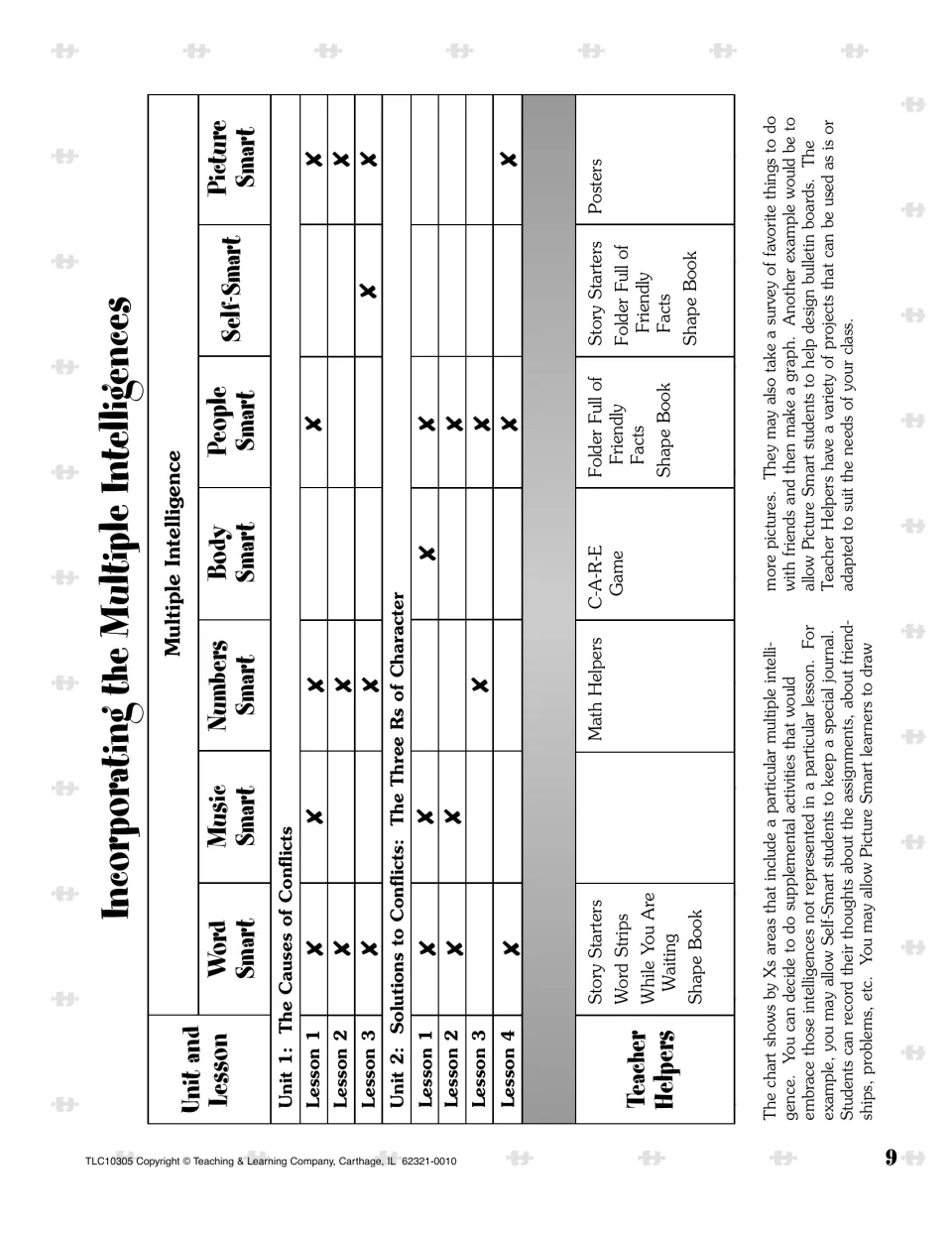 Multiple intelligences chart connects seven lessons and teacher helpers to word, music, and other learning areas