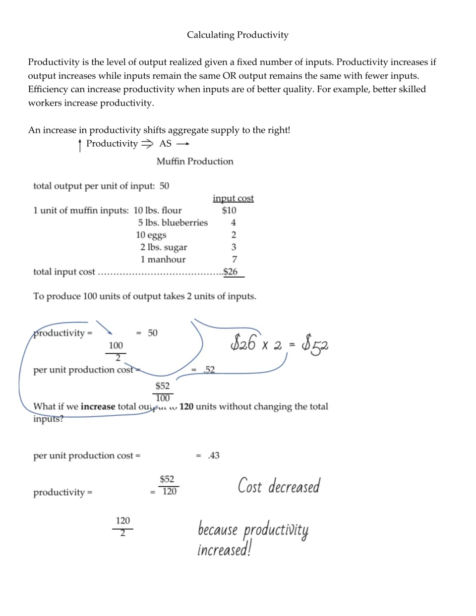 Productivity and aggregate supply: muffin example works out productivity of 50 and per unit cost of .52, then .43