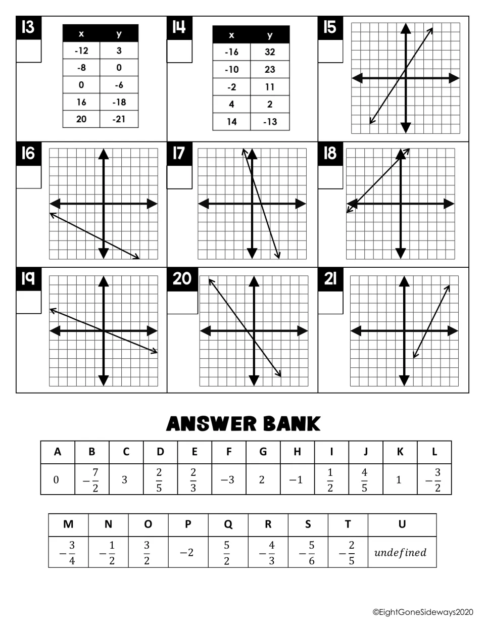 Slope from tables and graphed lines: students find slope for problems 13-21 and match each to a lettered answer bank