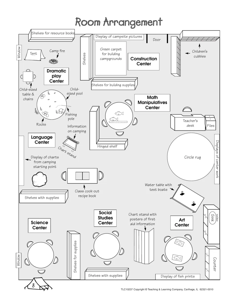 Room arrangement floor plan placing the campsite, construction, math, language, science, social studies and art centers