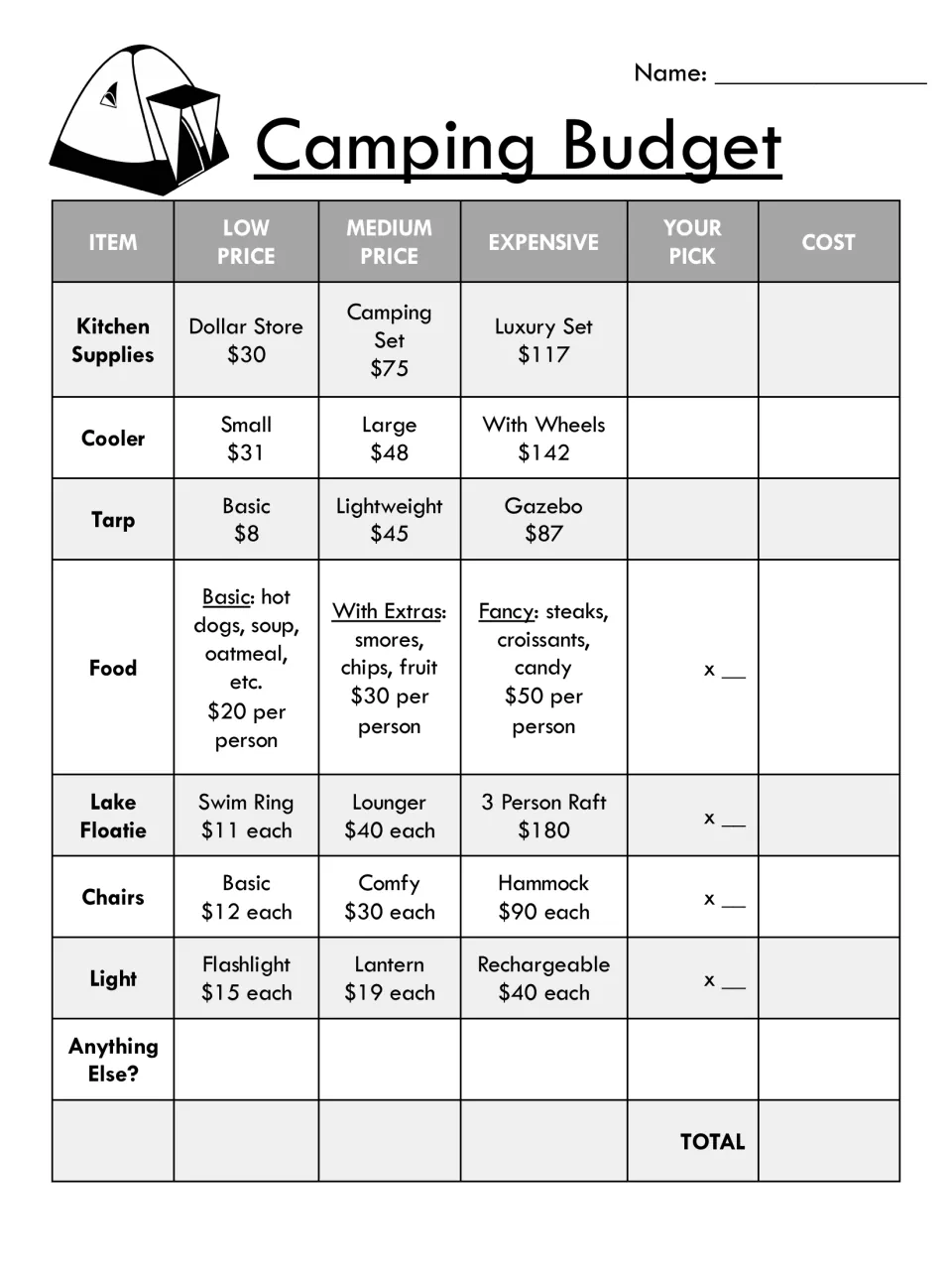 Gear price chart part 2: pick coolers, tarps, food, floaties, chairs and lights, multiply per person and find the total