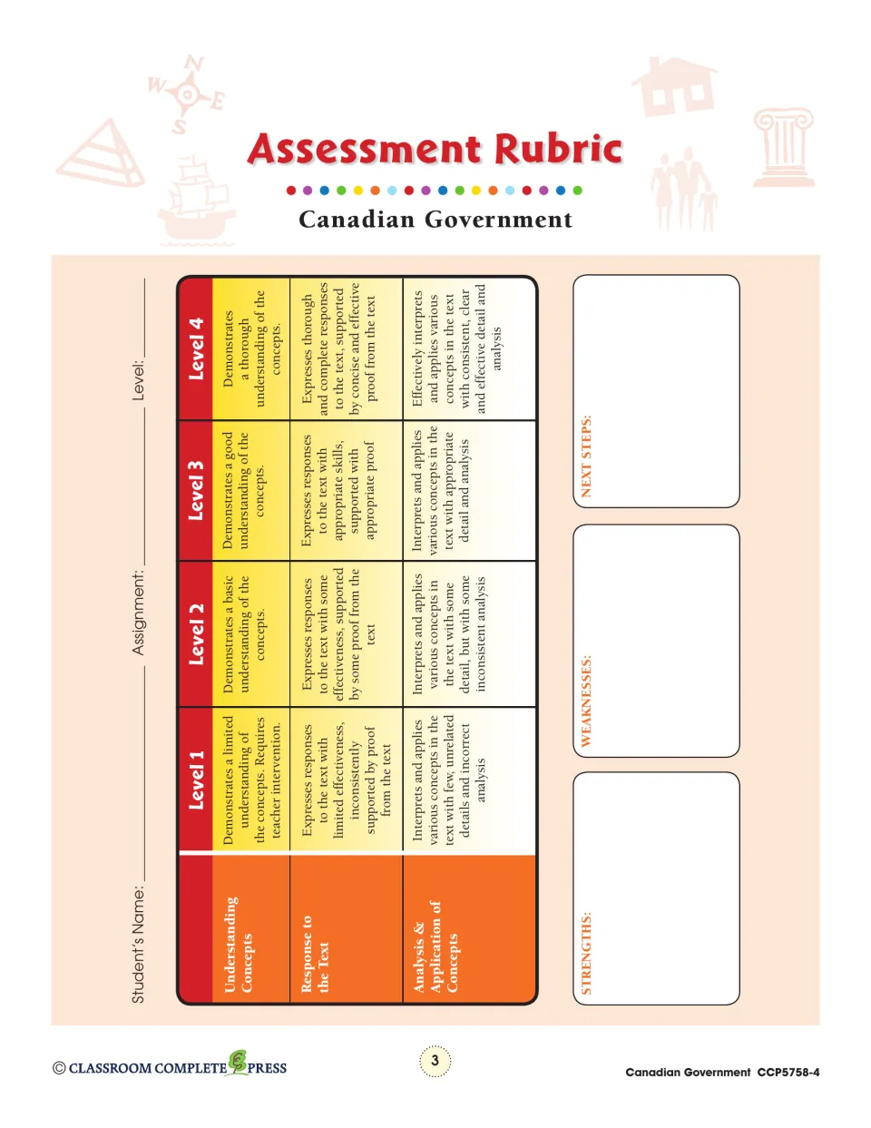 Assessment rubric scoring understanding, response to the text and analysis on levels 1 to 4, with strengths and next steps