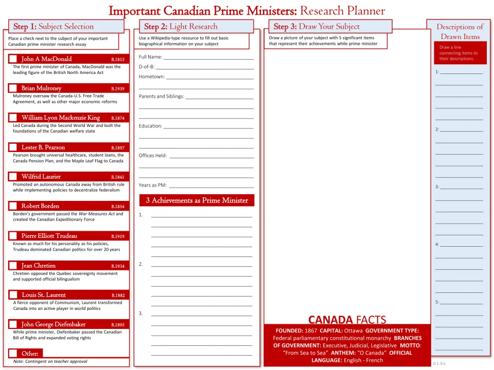 Research planner: choose a Canadian prime minister, record biography and achievements, and draw five significant items