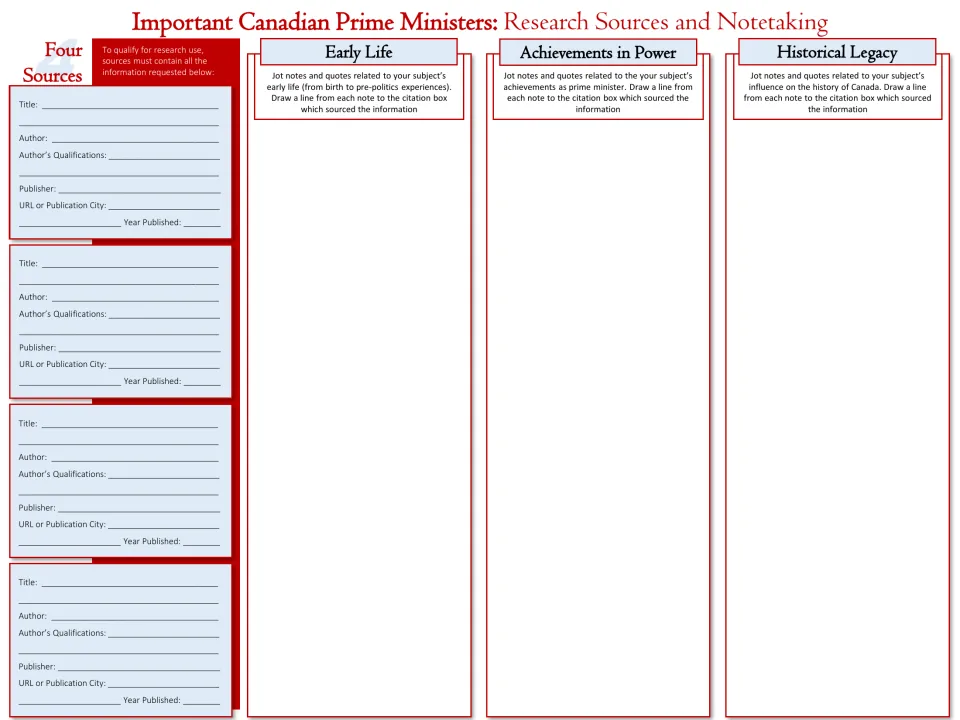 Research notes organizer for four sources and a prime minister's early life, achievements, and historical legacy