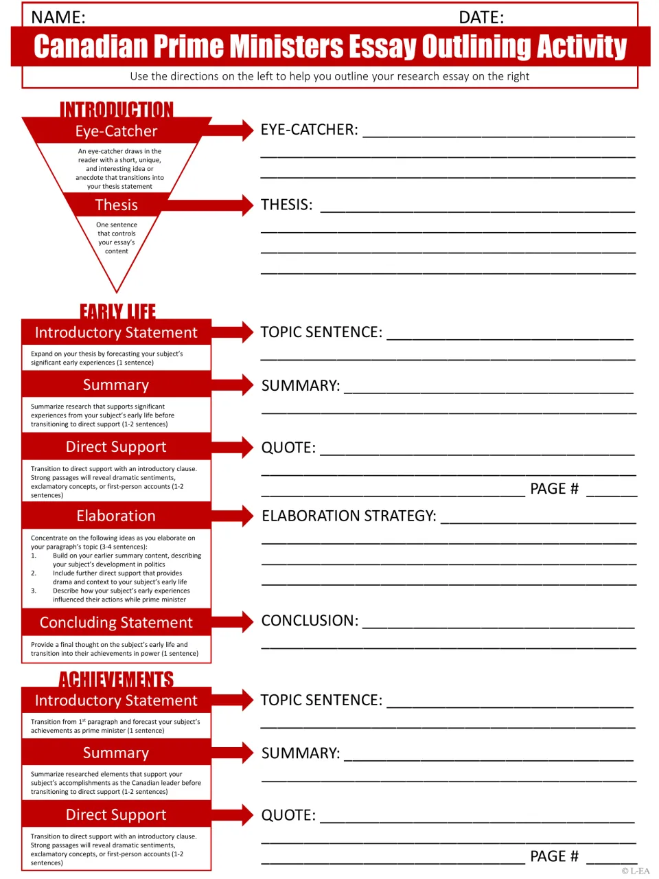 Essay outline begins with an eye-catcher and thesis, then guides early life and achievements using quotes and analysis