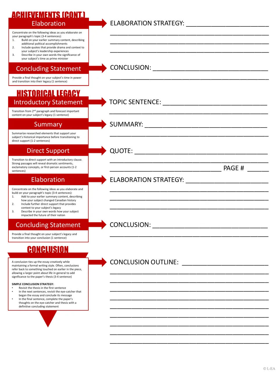 Essay outline continues achievements, develops historical legacy, and guides a conclusion revisiting the thesis
