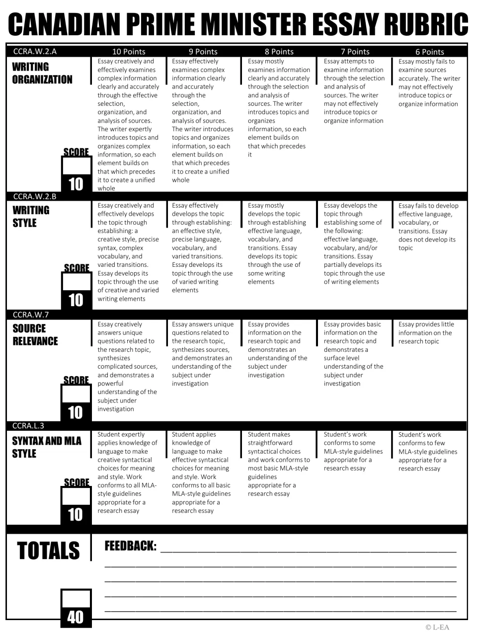 Black-and-white essay rubric assesses organization, style, source relevance, and syntax and MLA style out of 40