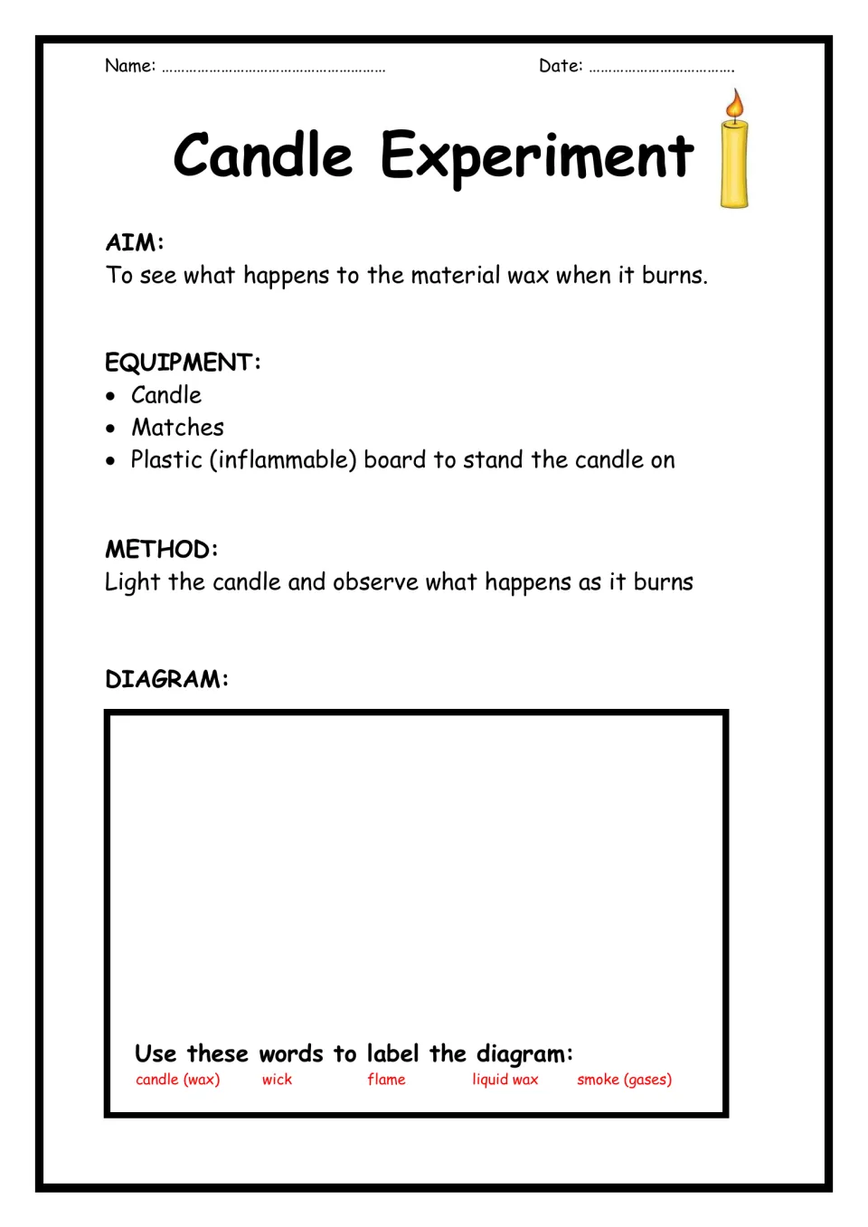 Burning candle wax experiment: aim, equipment and method, then students draw and label wick, flame, liquid wax and smoke