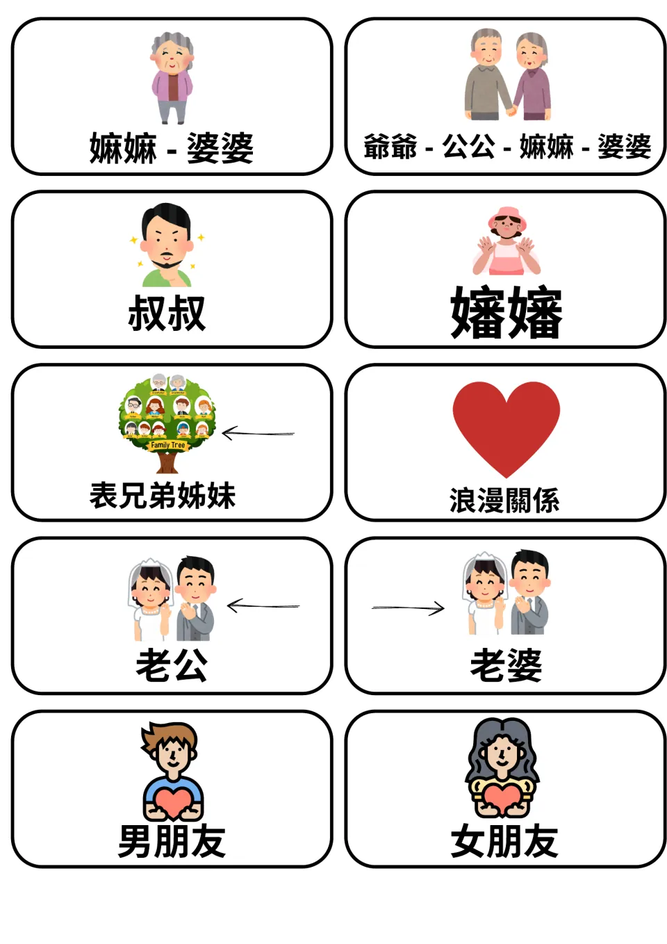 Cantonese relatives and partners: 10 flashcards for grandma, uncle, aunt, cousins, husband, wife, boyfriend, girlfriend