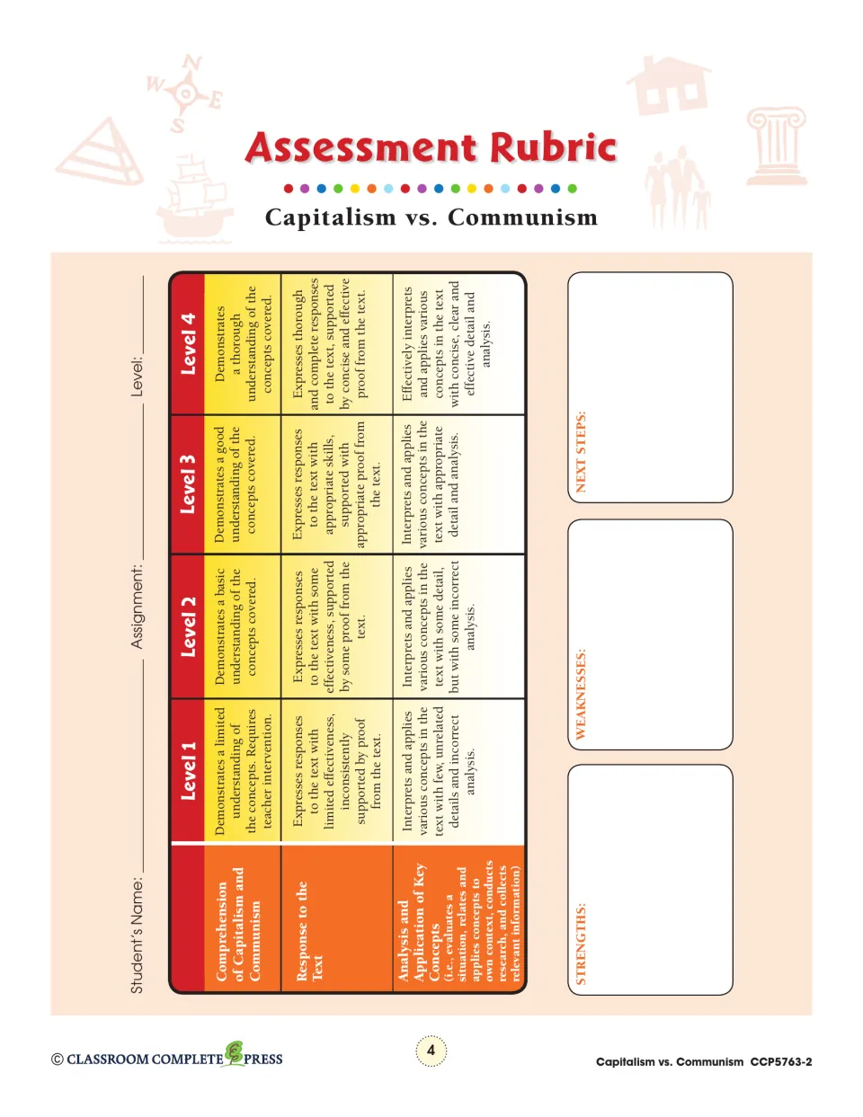 Assessment rubric scoring comprehension of capitalism and communism, response to text and analysis at Levels 1 to 4