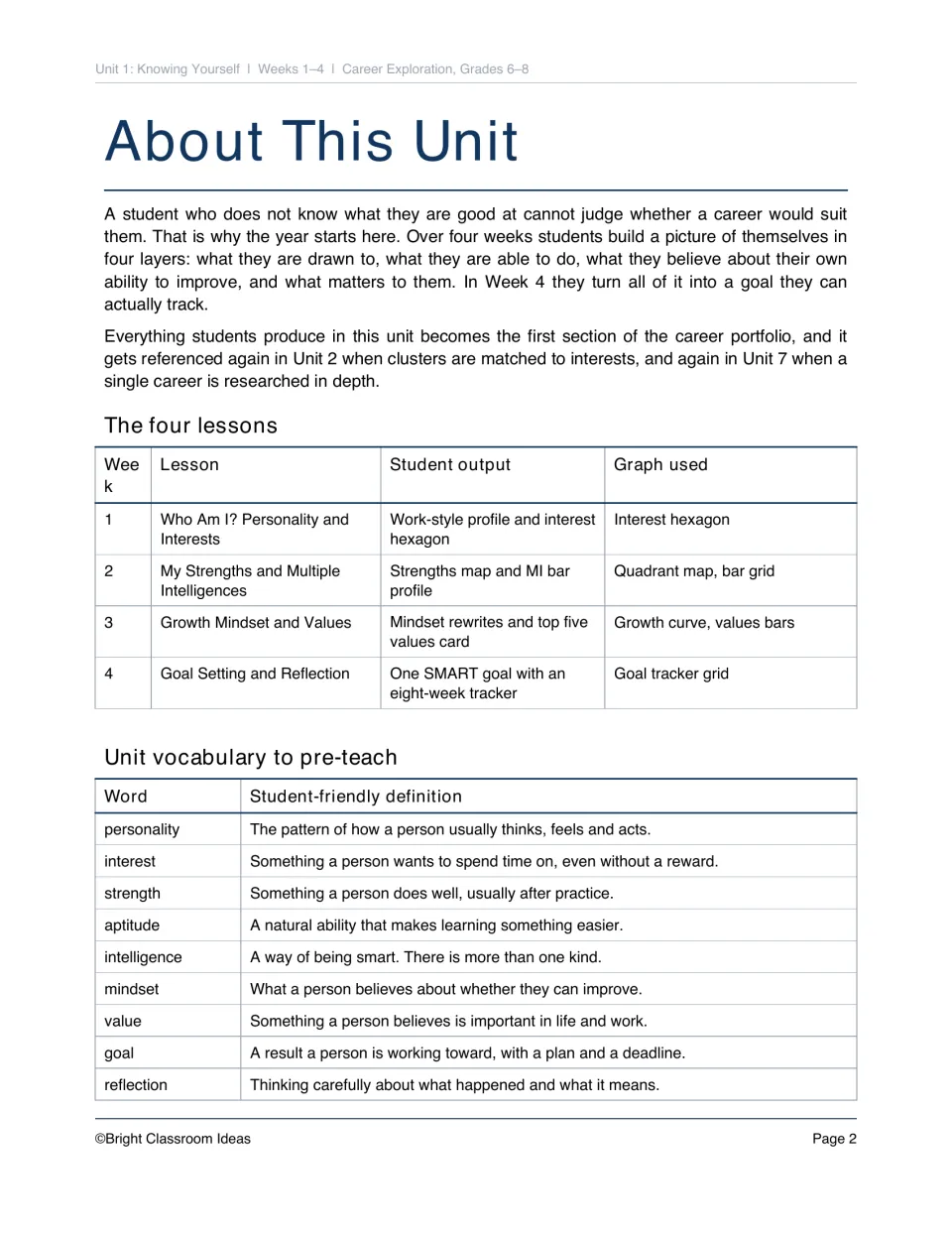 About This Unit overview: four weekly lessons from interests to SMART goals, plus nine vocabulary words with definitions