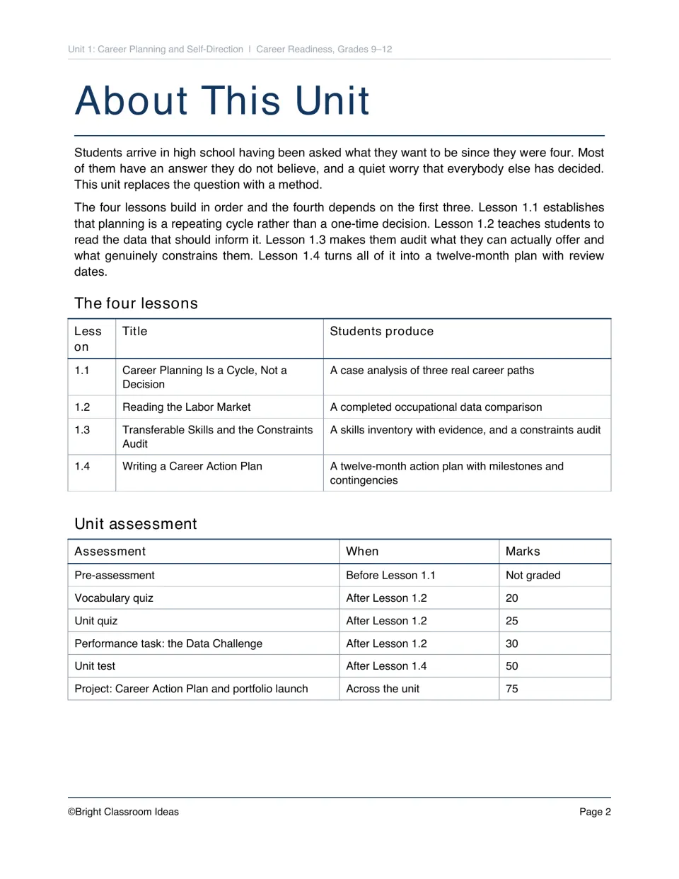 Unit 1 overview connects four career planning lessons to student products and lists six assessments