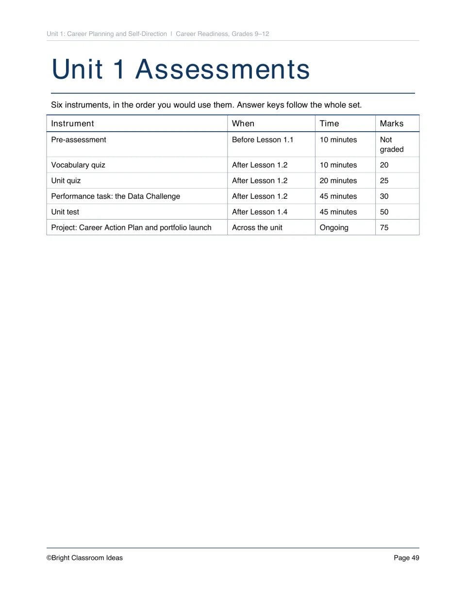 Unit 1 assessment overview lists six instruments, from pre-assessment to career action plan project