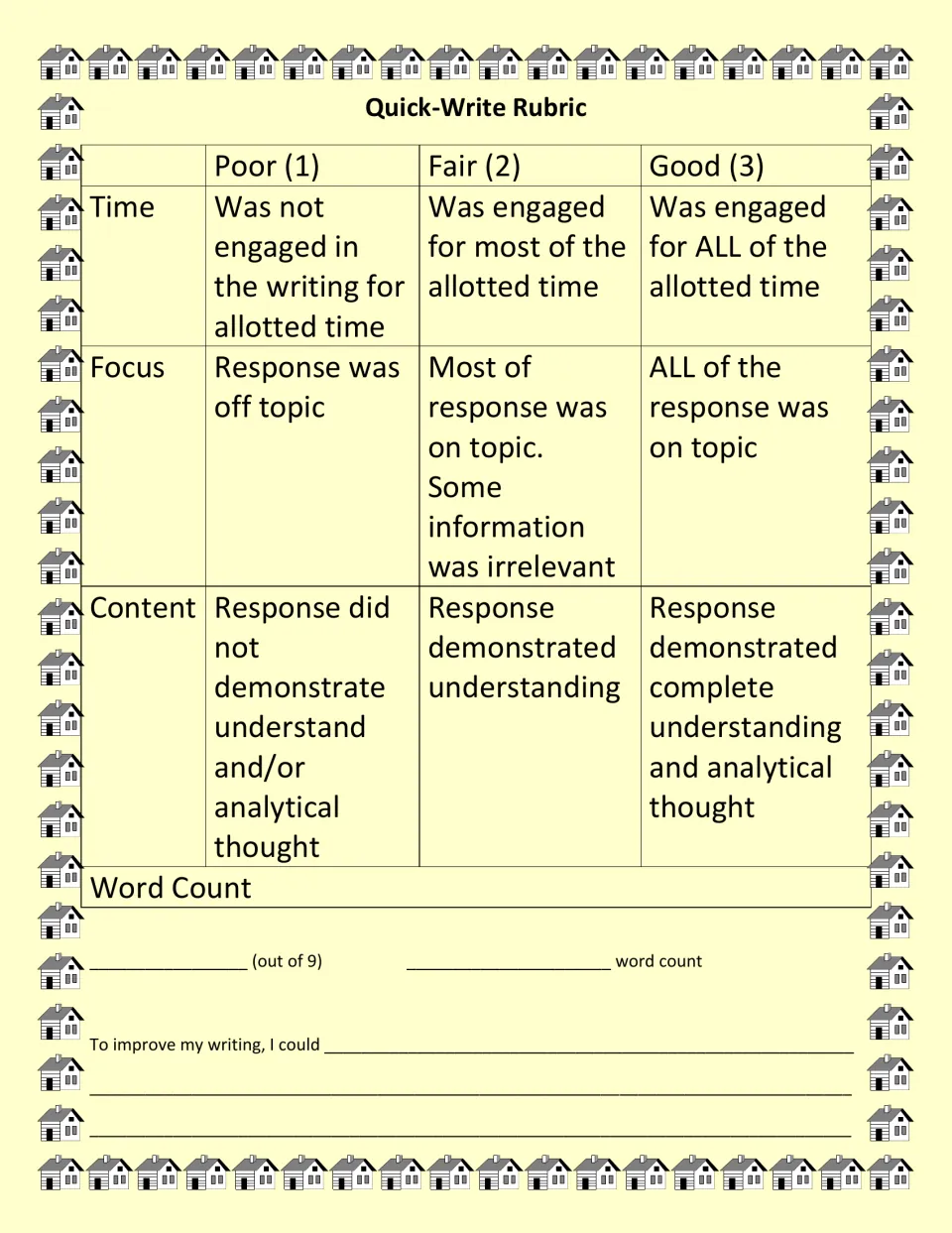 Quick-Write Rubric scores time, focus, and content from 1 to 3, with word count and a writing improvement prompt