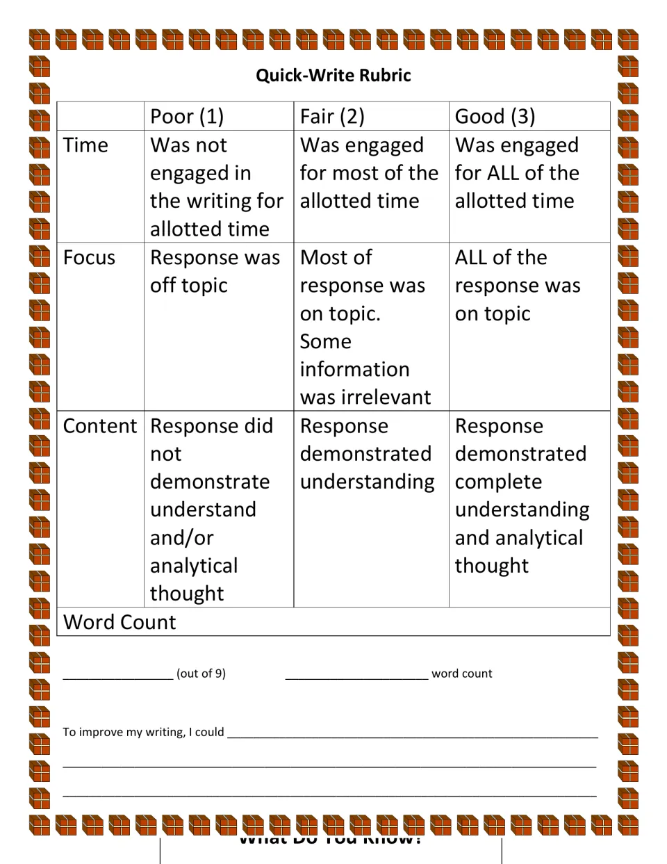 Quick-write rubric scores time, focus, and content from 1 to 3, with word count and a writing improvement prompt