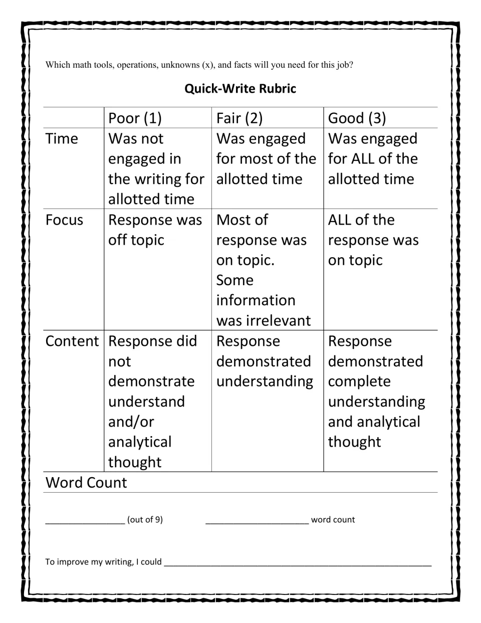 Quick-write rubric scoring time, focus, and content from 1 to 3, with word count and a writing improvement prompt