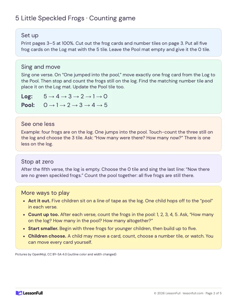 Counting game directions: move one frog card from log to pool each verse and match number tiles to see one less