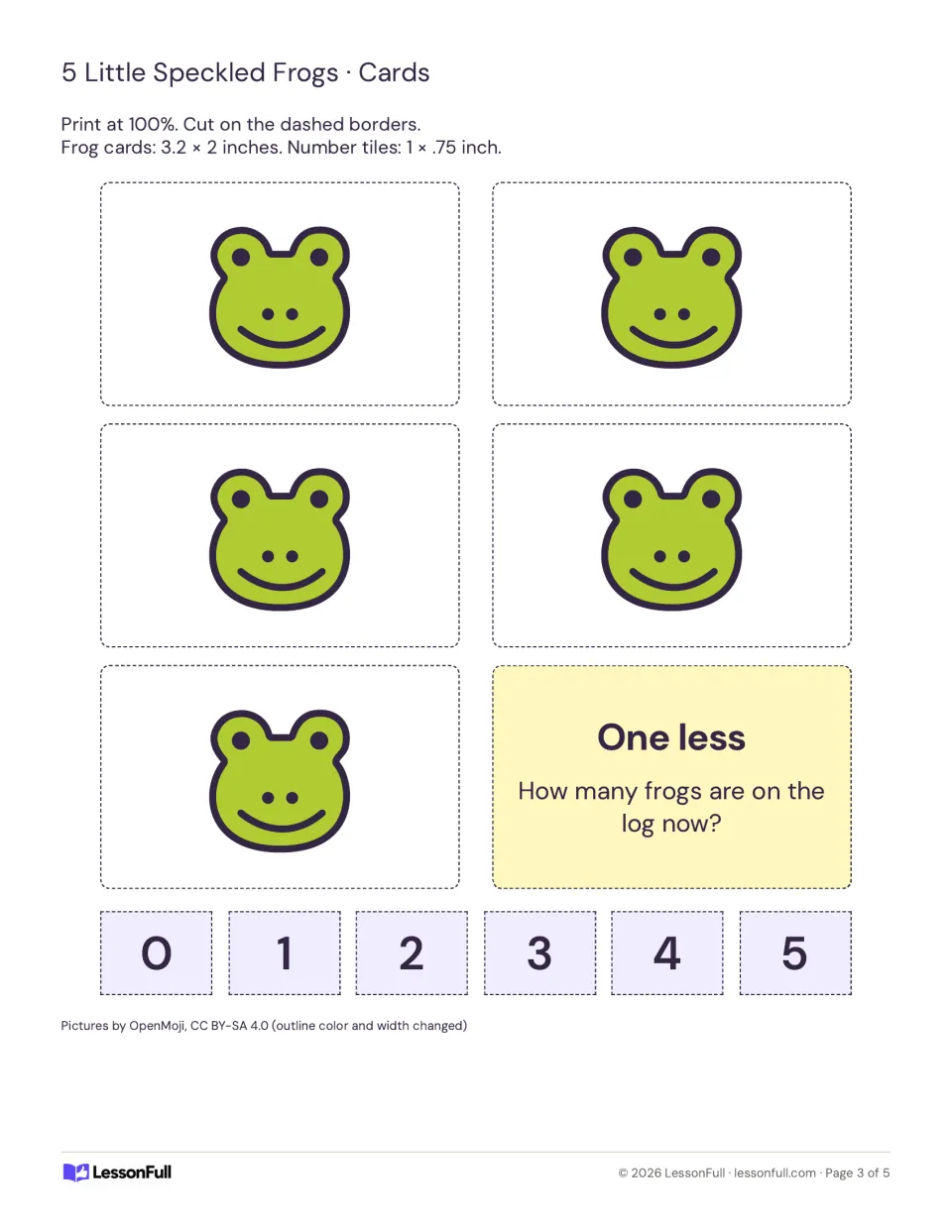 Cut-out frog cards with five smiling frogs, a One less question card and number tiles from 0 to 5