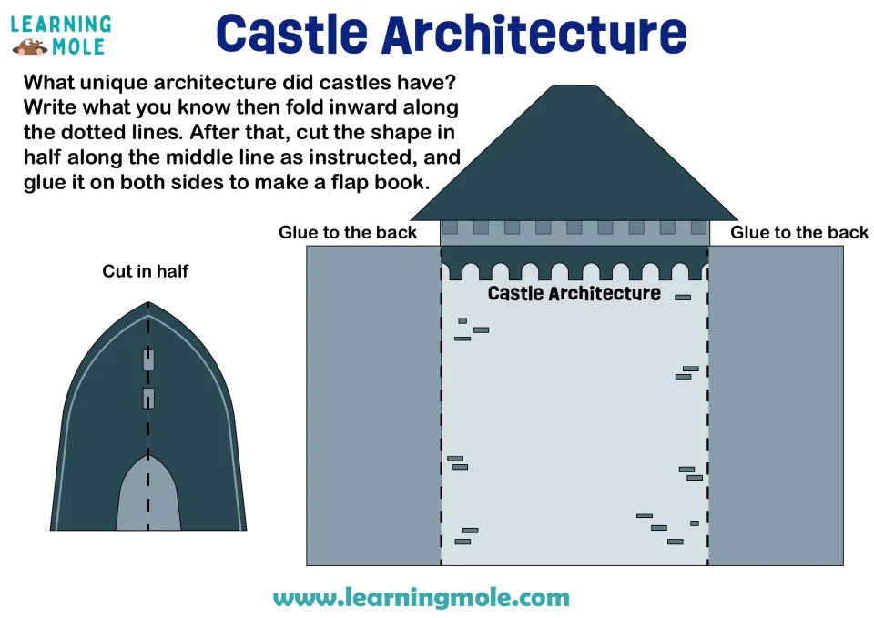 Castle architecture flap book: students write what they know, then cut, fold and glue a castle tower with a gate door