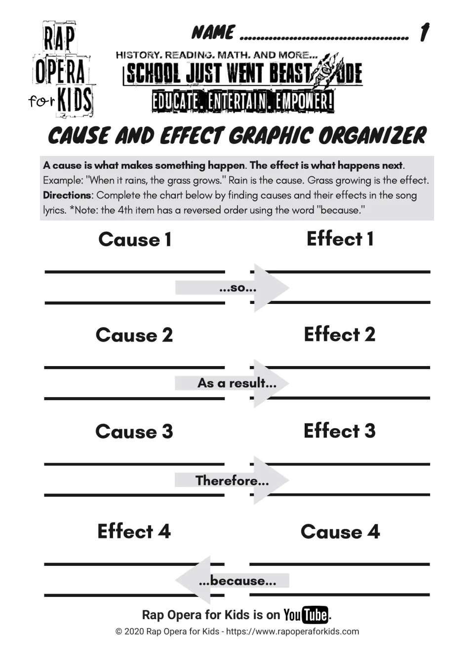 Cause and effect graphic organizer: students record four cause-effect pairs from the song lyrics using signal words