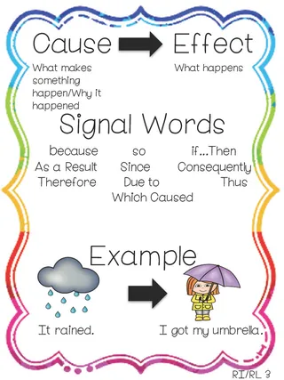 Cause and Effect Anchor Chart – Reading Reference Set – cover