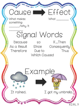Cause and Effect Anchor Chart – Reading Reference Set – sample page 2