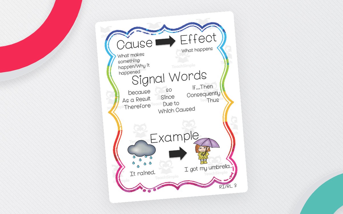 Cause and Effect Anchor Chart – Reading Reference Set preview