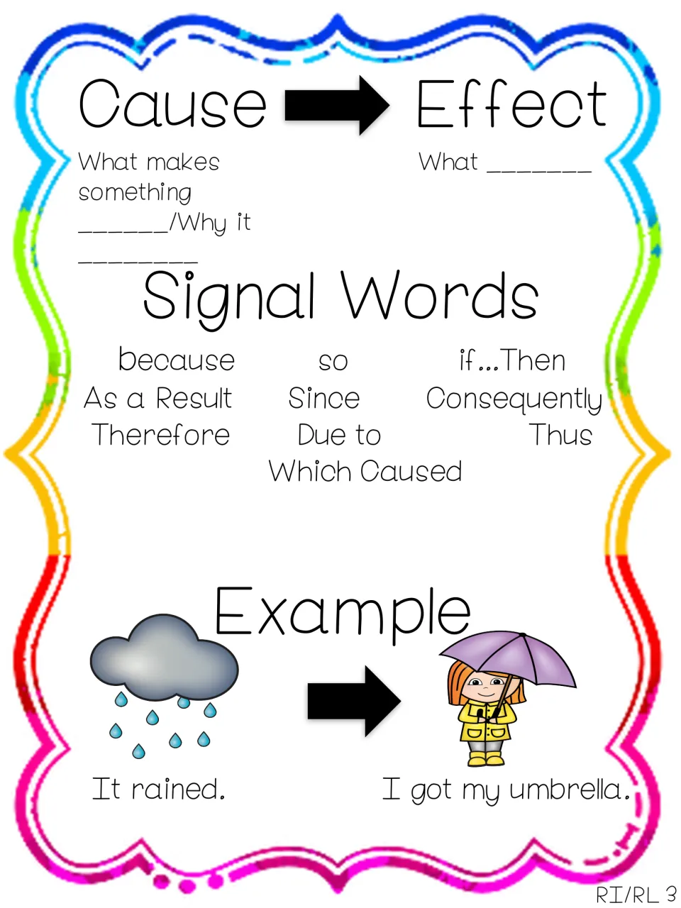Cause and effect fill-in chart: students complete the missing words in each definition, then review signal words and example