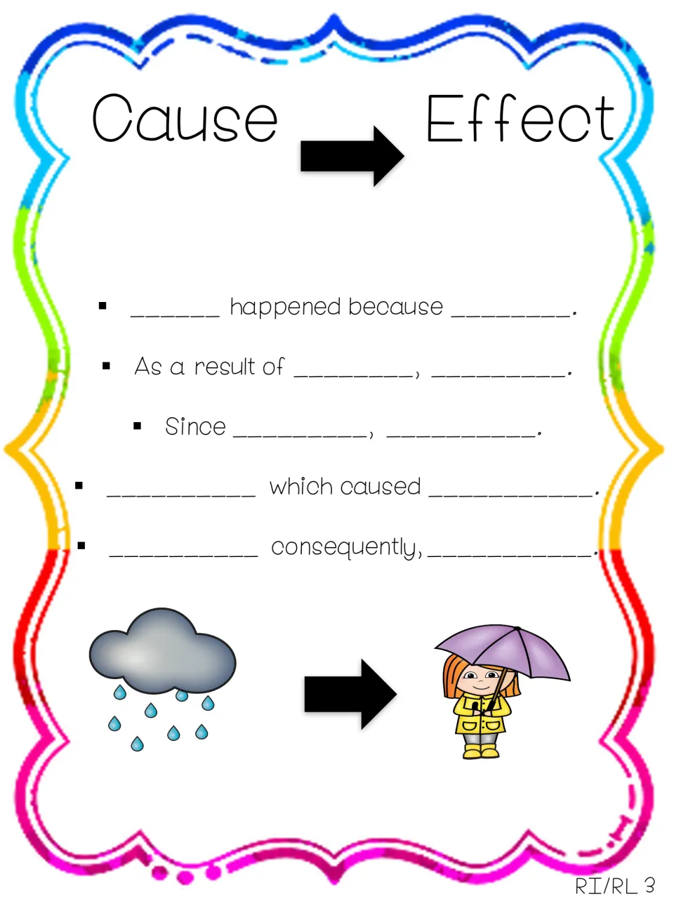 Cause and effect sentence frames: students fill in blanks using because, as a result of, since, which caused, consequently