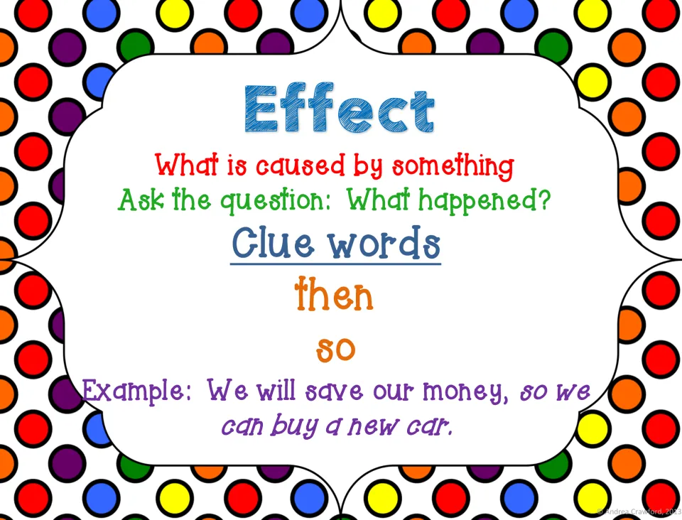 Effect poster asks what happened, lists then and so as clue words, and gives a saving-money example