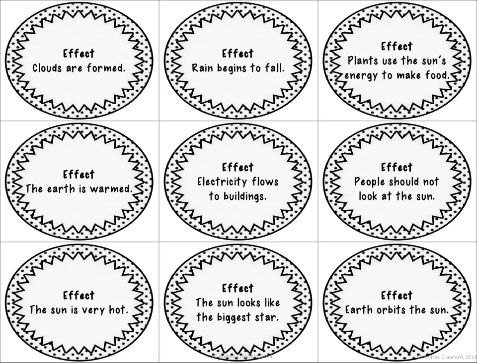 Science effect cards 1–9 include clouds forming, rain falling, plants making food, and Earth being warmed